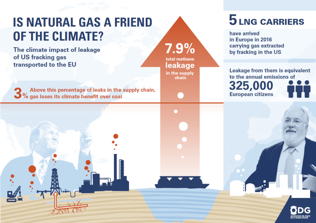 Is Natural Gas a Friend of the Climate? ODG