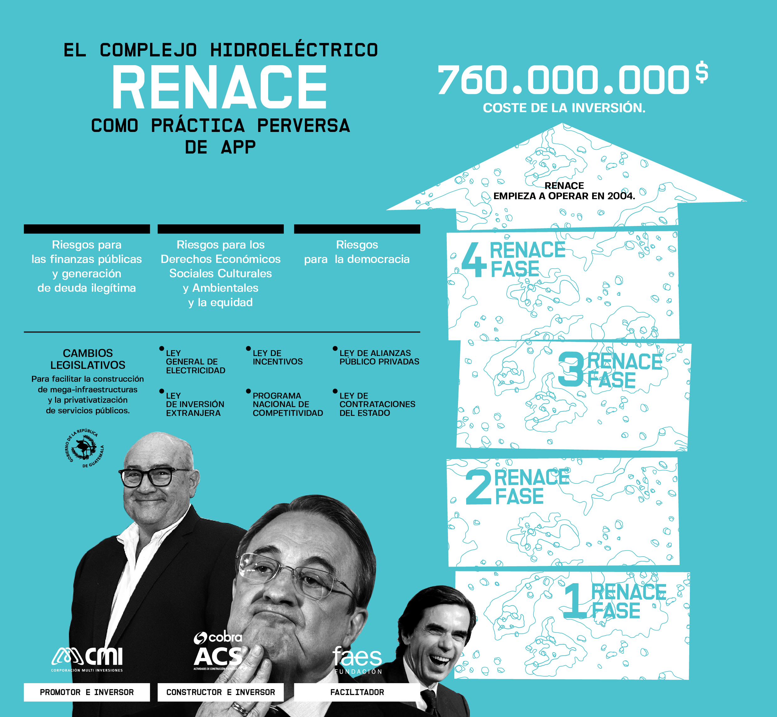 Renace Guatemala on X: Hidroeléctrica Renace informa