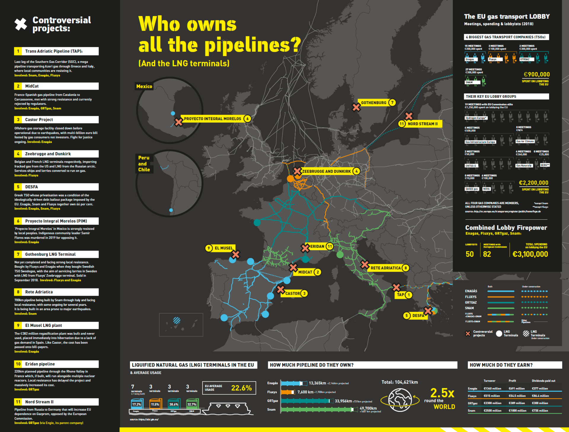 Who Owns All The Pipelines? ODG