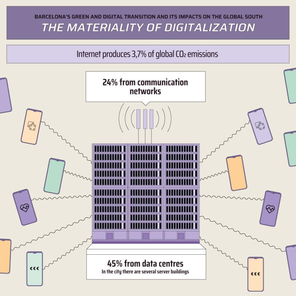 Mapping Barcelona’s green and digital transition impacts on the Global ...